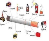 Опасность курения
