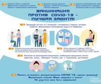 Вакцинация против COVID-19 - лучшая защита!